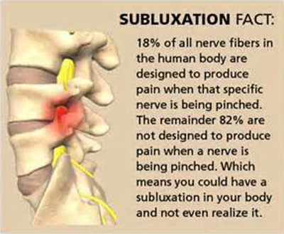 Chiro Subluxation